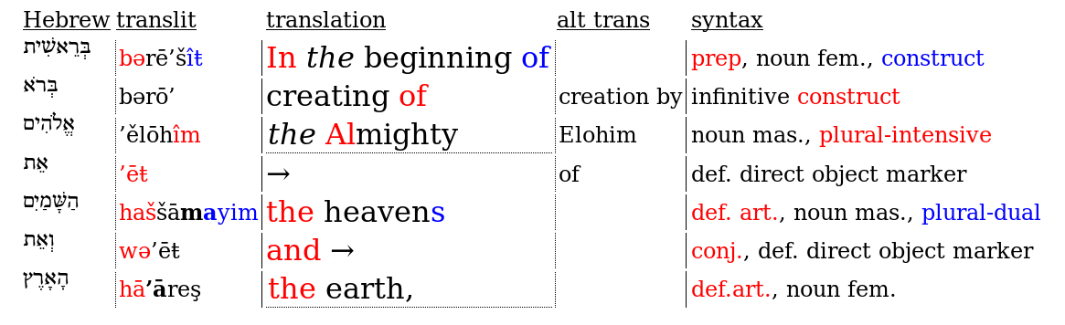 [Image: interlinear example]