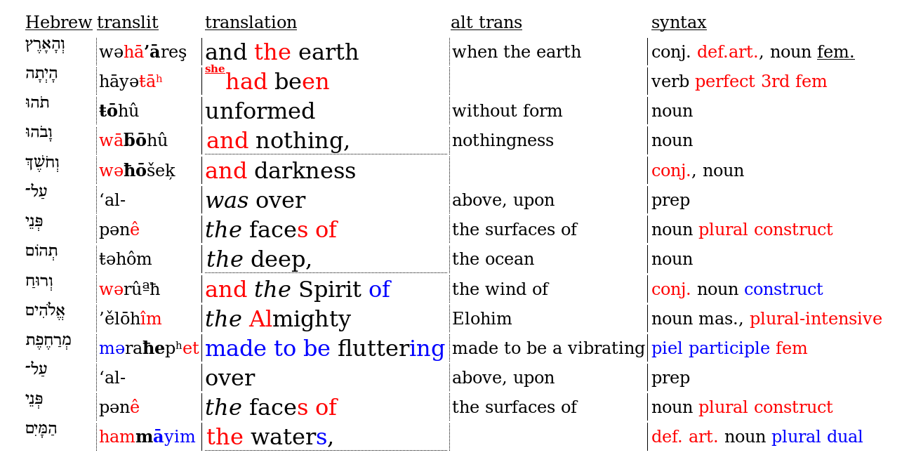 [Image: interlinear example]