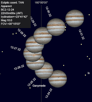 [Image: Stationary Point of Jupiter]
